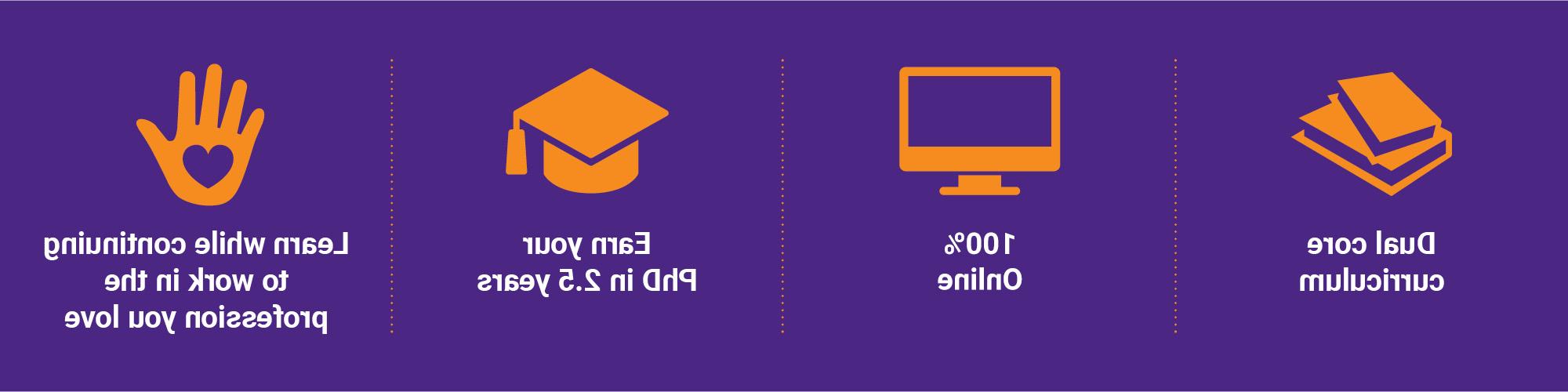 Dual core curriculum, Flexible classroom delivery, earn yourPhD in 2.5 years, and learn while continuing to work in the profession you love.